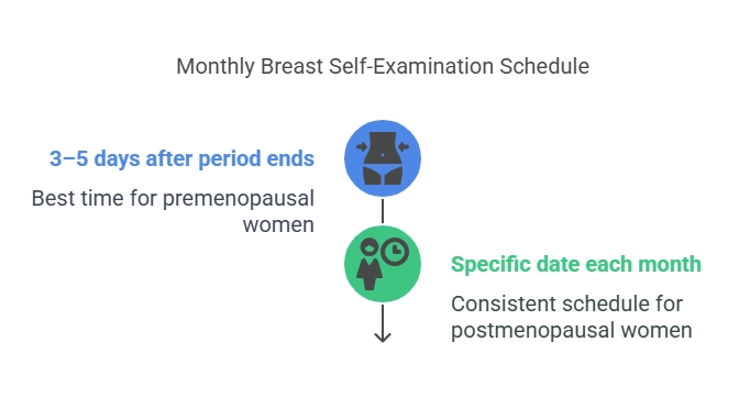 self breast